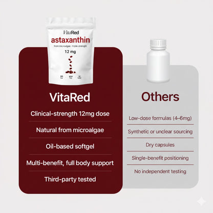 VitaRed™ Astaxanthin 12mg Softgels